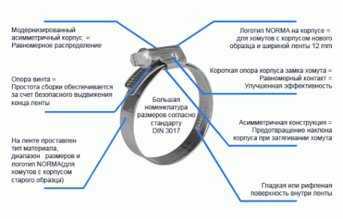 Norma  хомут червячный 35-50мм патрубки радиатора ВАЗ 2101 2107    фото 2