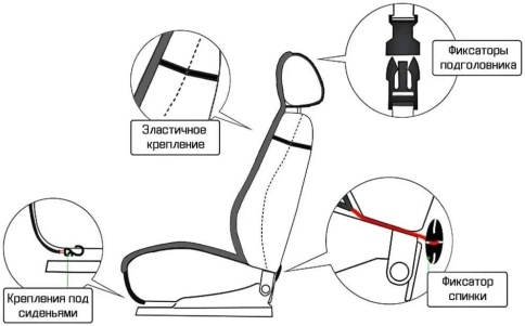 Накидка  на сиденье короткий ворс черный на силиконе шерсть 40% 145х55см 1шт    фото 6