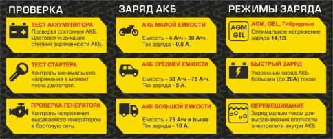 Вымпел-56 З/У для АКБ 20А до 200а/ч Диагностика АКБ стартера и генератора оригинал гарант 1год фото 4