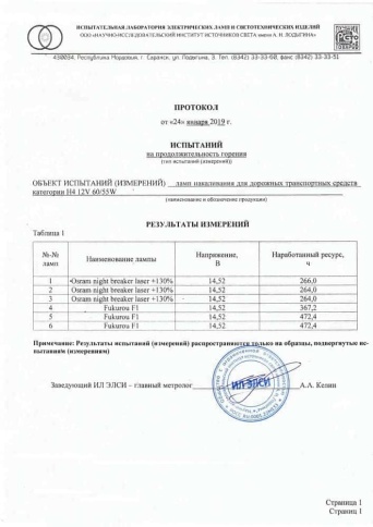Fukurou  F1 лампа H11 12V 55W (115W) Корея 2шт    фото 6