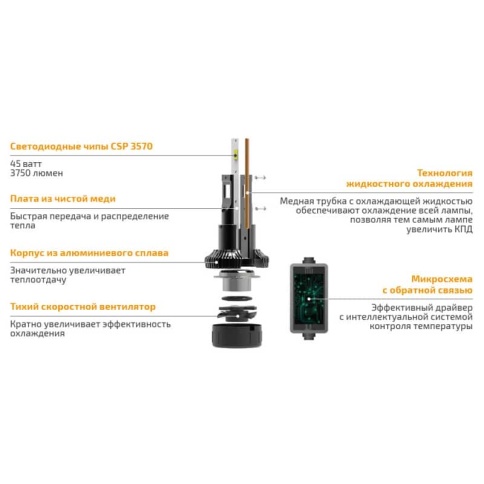 MTF Cyber light светодиодные лампы LED 2шт H4 12В 45W 6000K 3750Lm гарантия 12мес    фото 4