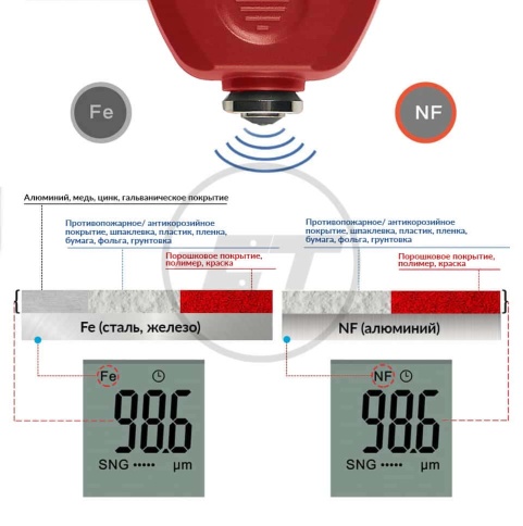 iCartool толщиномер лакокрасочного покрытия IC-T100 фото 5