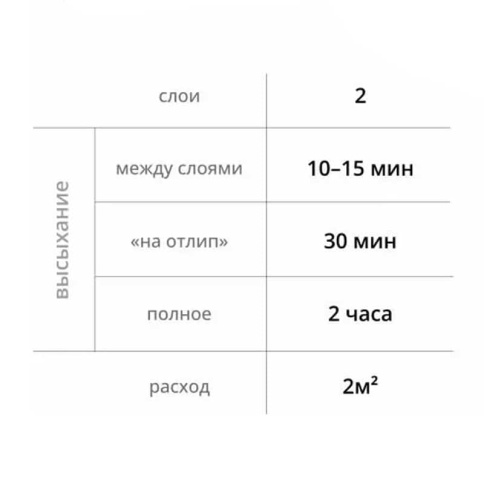 Kudo  грунт эмаль по ржавчине серая RAL 7042 аэрозоль 520мл    фото 3