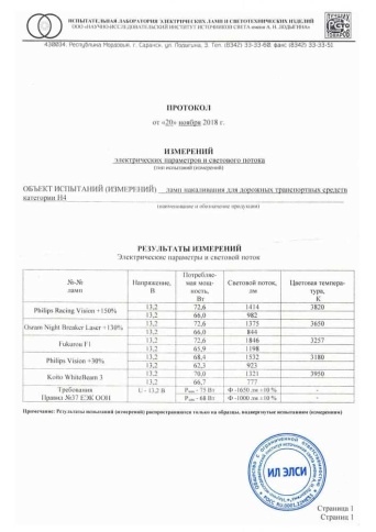 Fukurou  F1 лампа H4 12V 60/55W (135/125W) Япония 2шт    фото 2