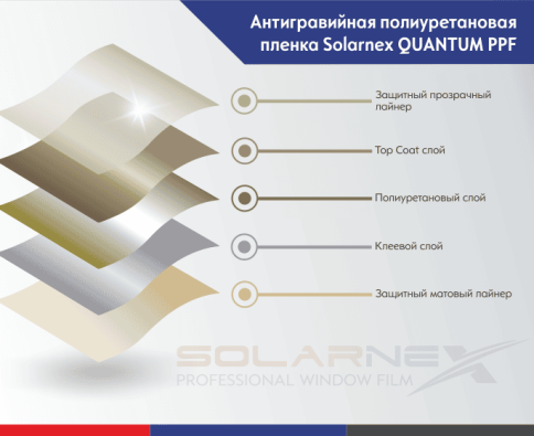 Solarnex  Quantum Pro PPF антигравийная полиуретановая пленка 195 мкр 1м x 1,5м    фото 4